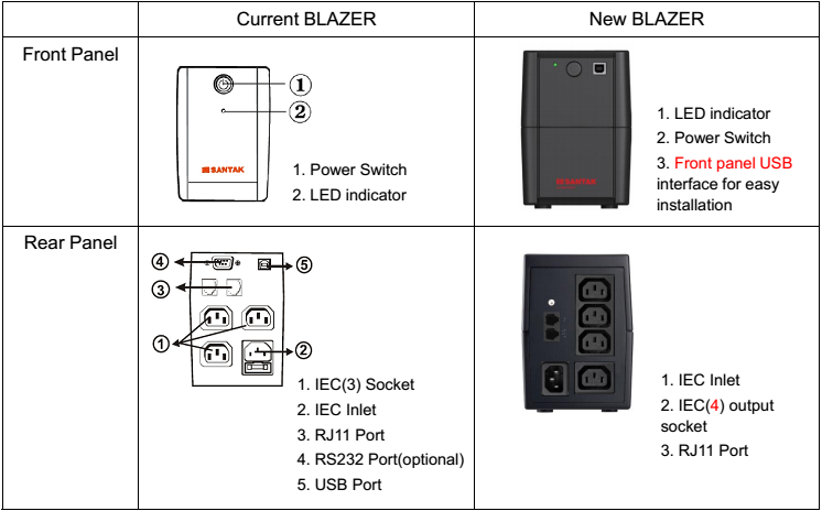 Hướng dẫn chức năng HID UPS BATTERY cho UPS Blazer Pro